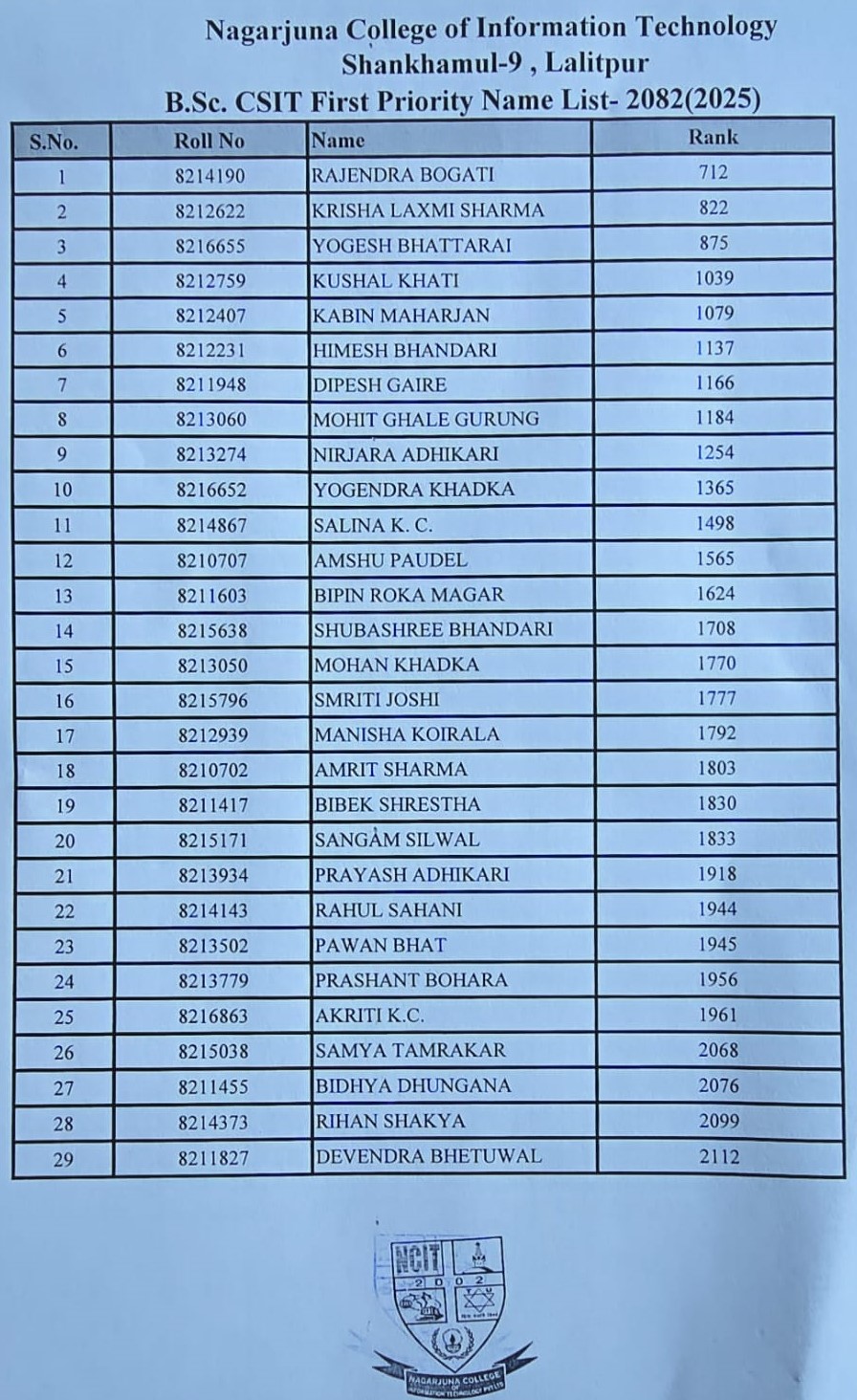 First Priority Name List - 2025
